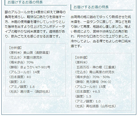 日本名門酒会頒布会2020年夏7月