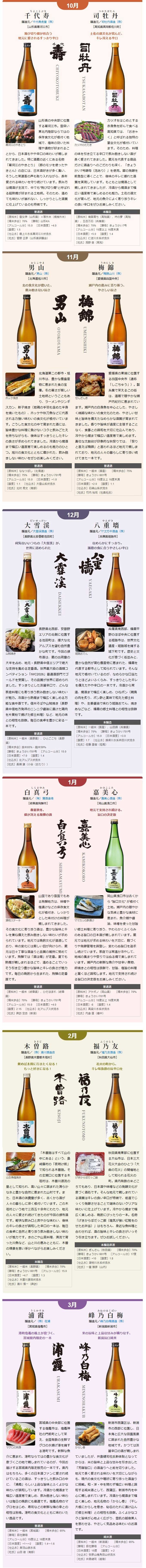 日本名門酒会頒布会2026年冬コース