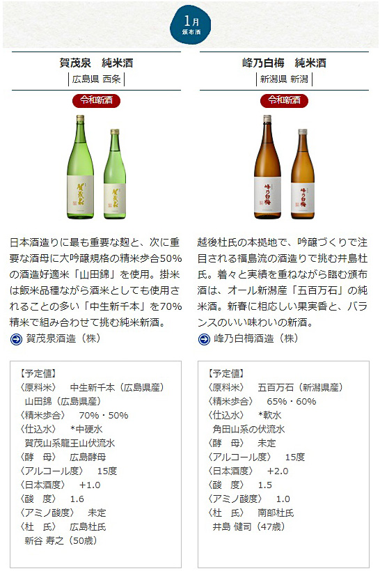 日本名門酒会頒布会2019年秋冬コース1月酒