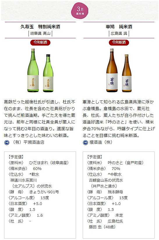 日本名門酒会頒布会2019年秋冬コース3月酒