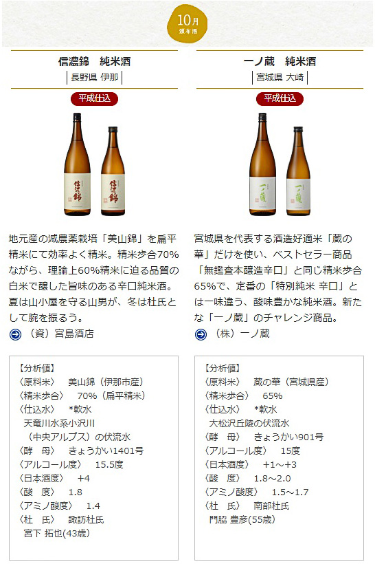 日本名門酒会頒布会2019年秋冬コース10月酒