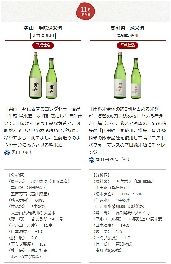 日本名門酒会頒布会2019年秋冬コース11月酒