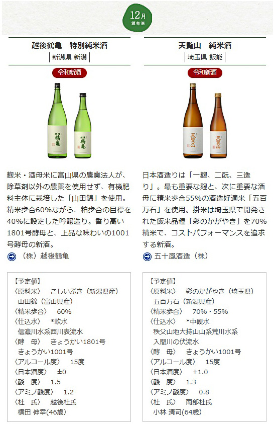 日本名門酒会頒布会2019年秋冬コース12月酒