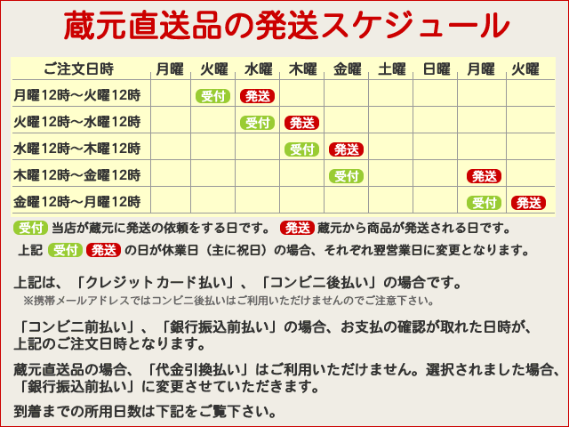 蔵元直送品の発送スケジュール