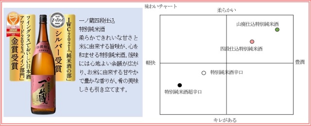 四段仕込 味わい