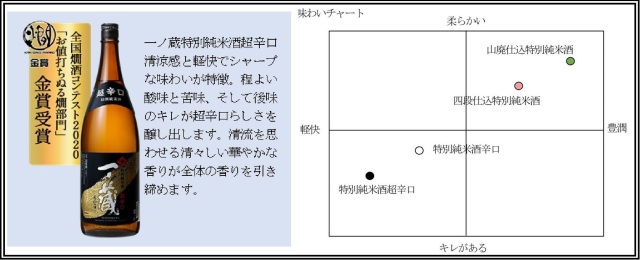 純超辛
