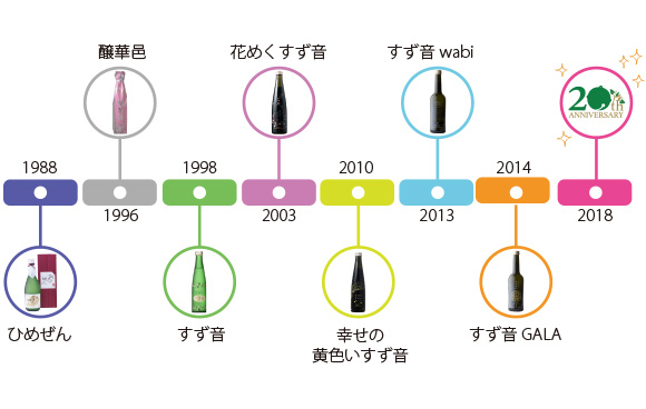 すず音年表