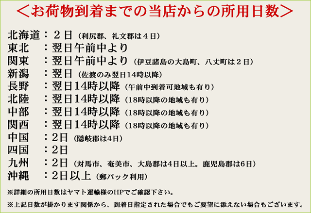 ヤマト運輸による当店からの配達所用日数